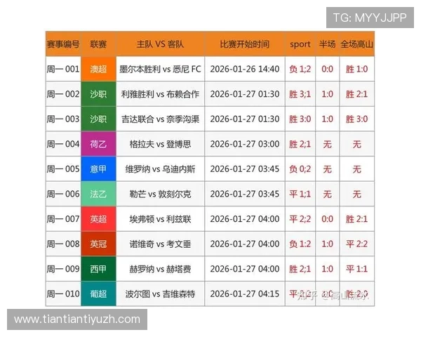 66足球足球资讯最新动态全面覆盖国内外重要比赛新闻满足足球爱好者的多样信息需求 66足球足球资讯最新动态全面覆盖国内外重要比赛新闻满足足球爱好者的多样信息需求